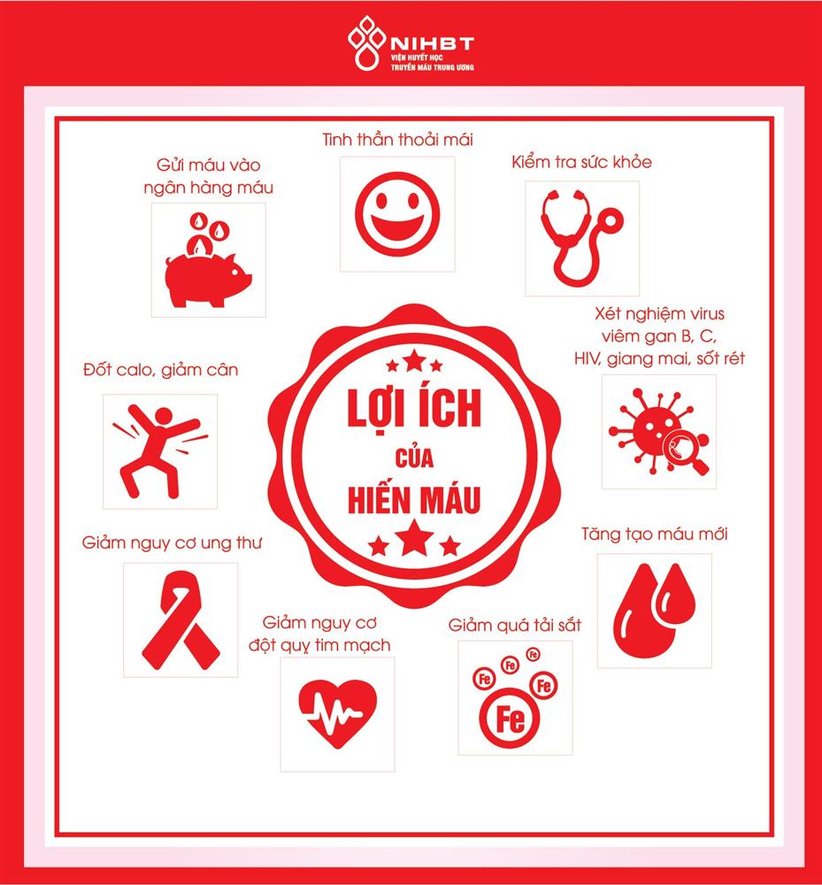 LỢI ÍCH CỦA HIẾN MÁU